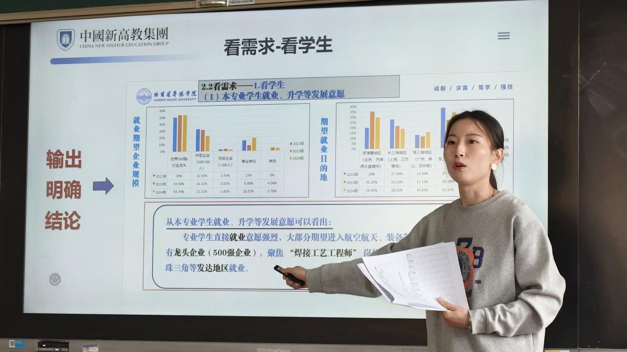 聚焦新商科 赋能新发展 ——商学院举办“人才培养目标合理性6.0版本”专题培训